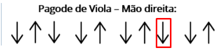 APRENDA TOCAR PAGODE DE VIOLA - PASSO A PASSO