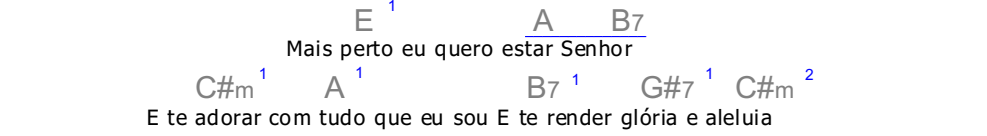 Aleluia Na Viola - Introdução, Dedilhado e Cifra