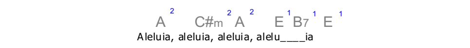 Aleluia Na Viola - Introdução, Dedilhado e Cifra