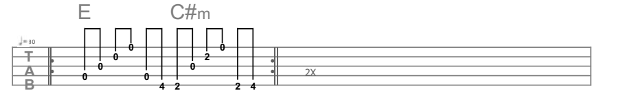 Aleluia Na Viola - Introdução, Dedilhado e Cifra