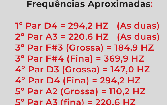 Afinando a Viola em Mi Usando as Frequências