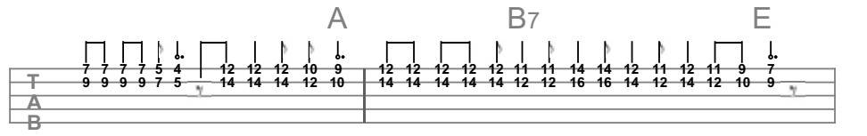 Tablatura Instrumental Viola - Beijinho Doce