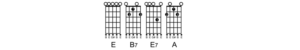 Cifra de Viola - Menino da Porteira