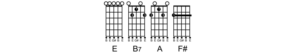 Cifra de Viola - A Caneta e a Enxada