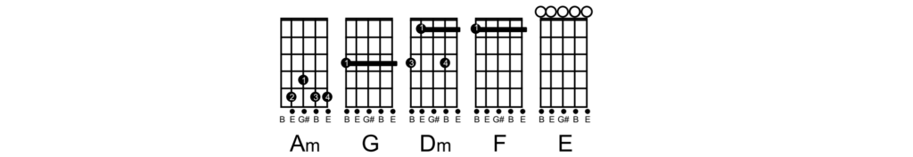Cifra de Viola - Eu Navegarei
