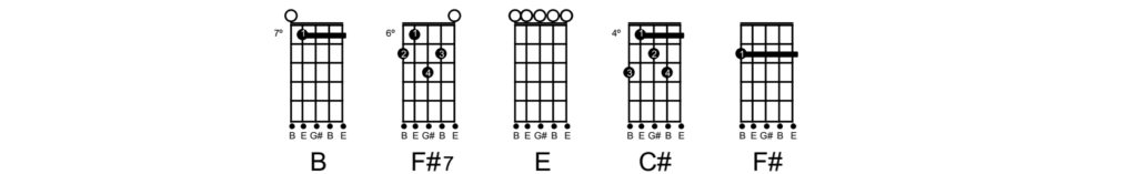 Cifra de Viola - Filho de Araçatuba
