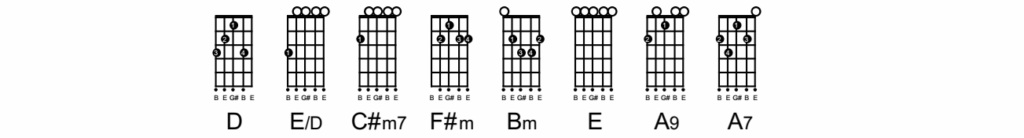 Cifra de Viola - Terra Seca
