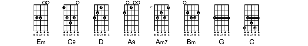 Cifra de Viola - Na Hora de Amar