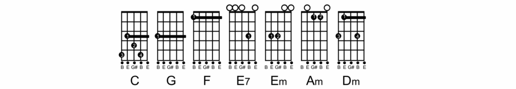 Cifra de Viola - Sem Medo de Ser Feliz
