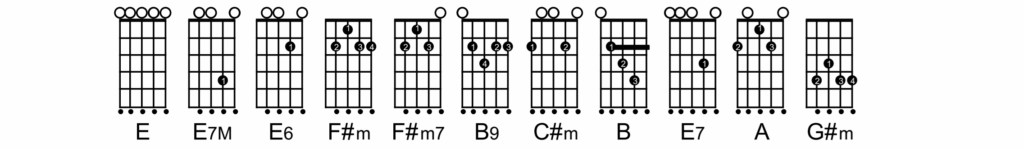 Cifra de Viola - Nova Flor