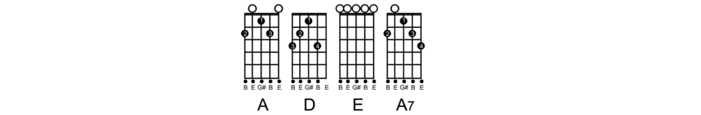 Cifra de Viola - Nada Mudou