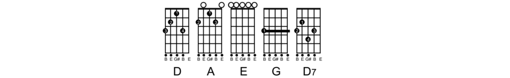 Cifra de Viola - Berrante de Ouro