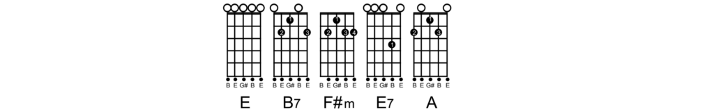 Cifra de Viola - De Valor Em Valor