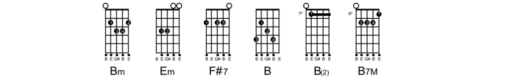 Cifra de Viola - Seu Amor Ainda é Tudo